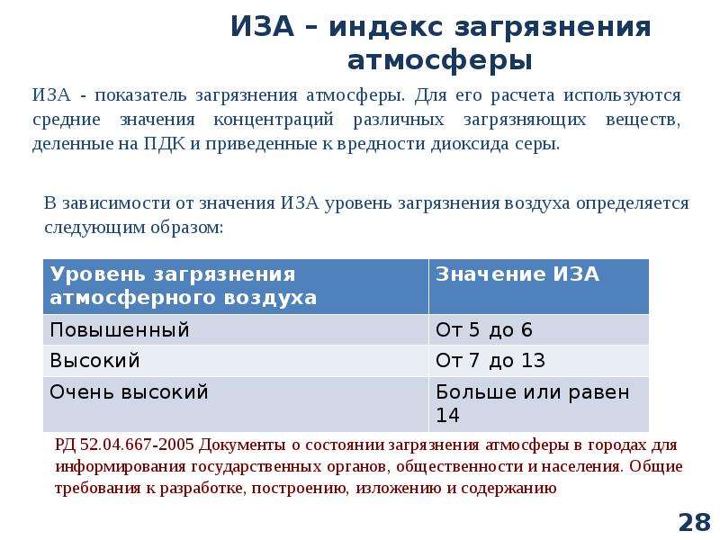 Индекс загрязнения атмосферы карта