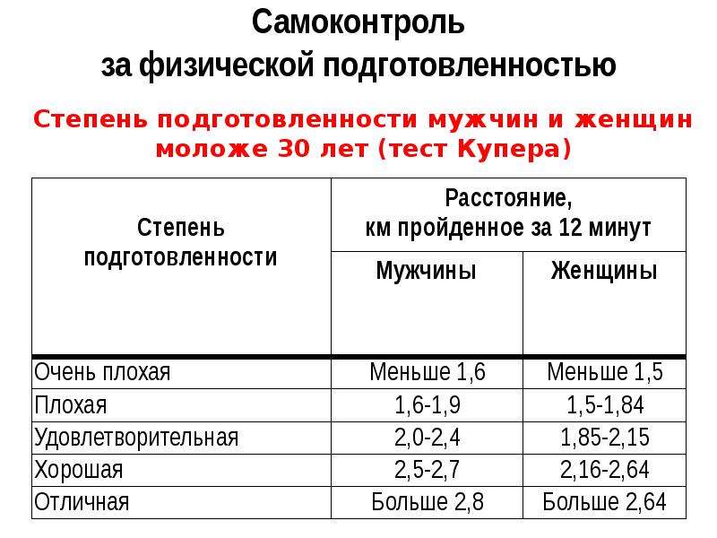 Самоконтроль при занятиях физическими упражнениями