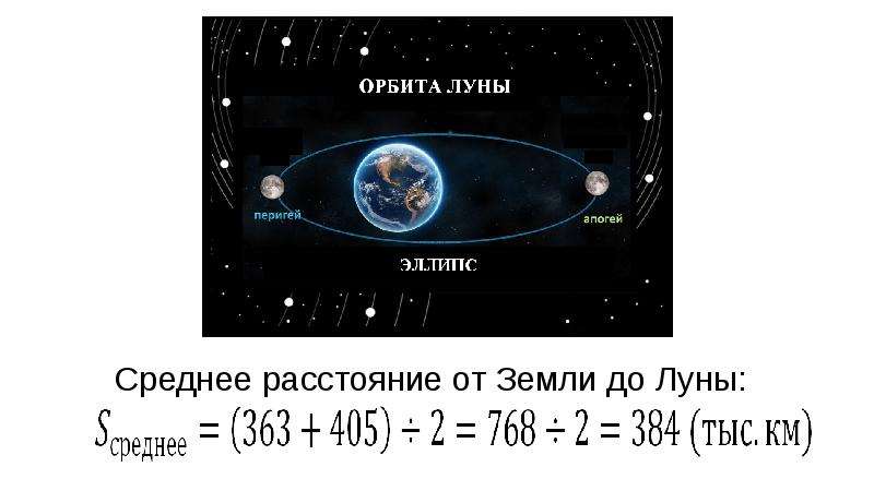 Апогей это. Апогей и перигей. Орбита Луны перигей и апогей. Апогей и перигей орбиты. Перигей это в астрономии.