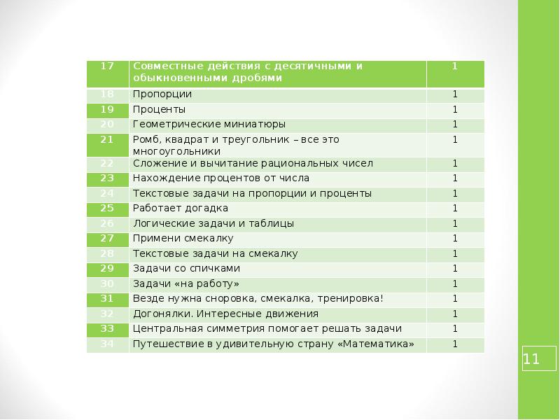 Математика 5 факультатив