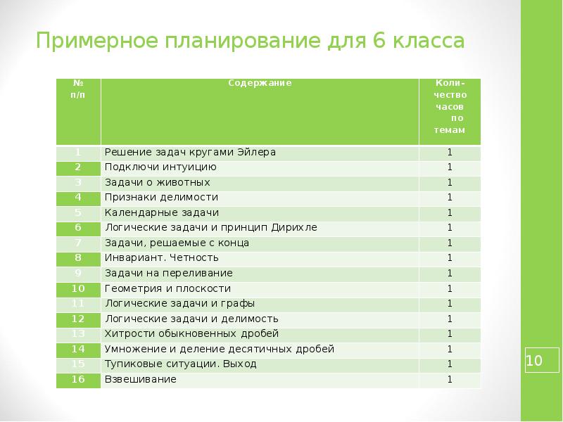 Математический факультатив. Названия факультативов в 5 классе. Математика факультатив. Факультативы в начальной школе. Факультативы в школе примеры.