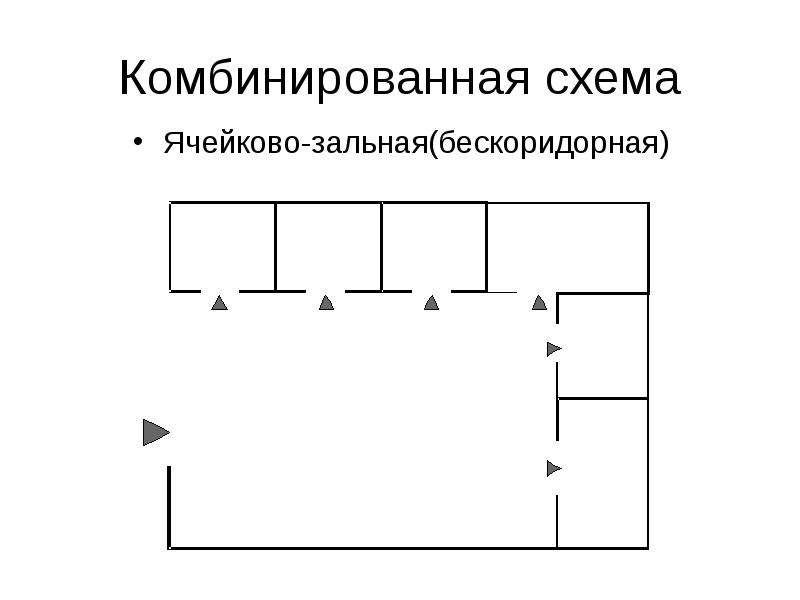 Ячейковая схема планировки