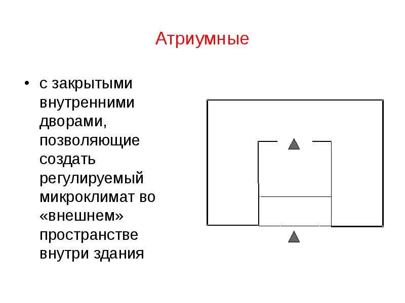 Изображение внутреннего пространства это