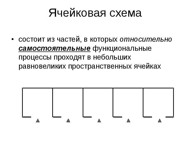 Из чего состоит схема