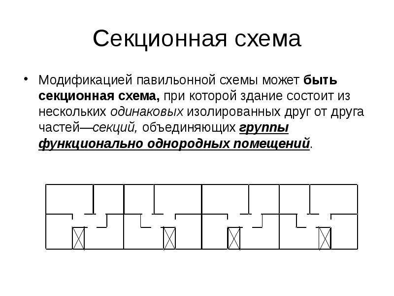 Павильонная схема здания это