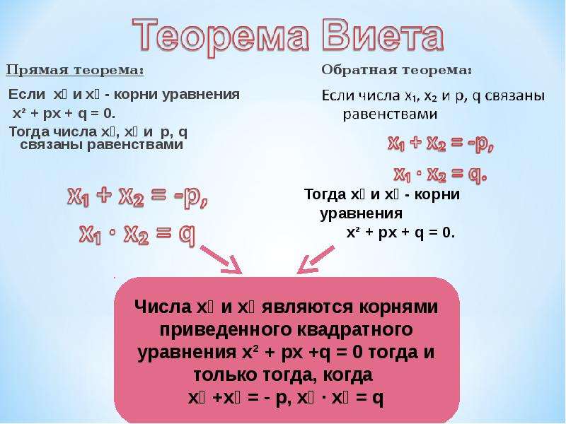 Теорема виета проект