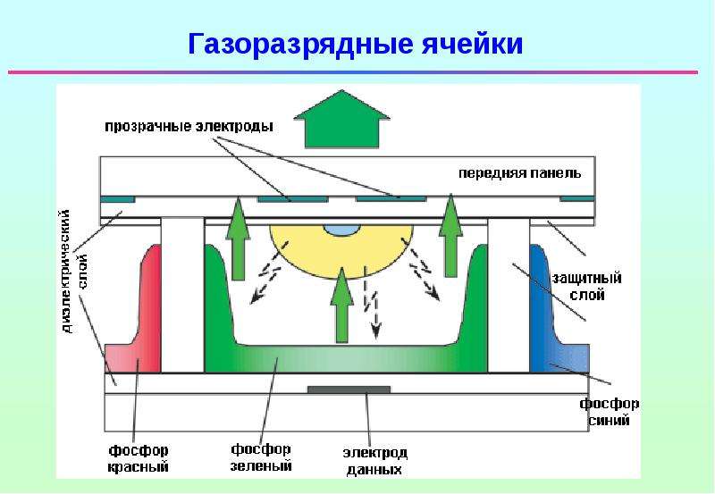 Плазменный телевизор схема