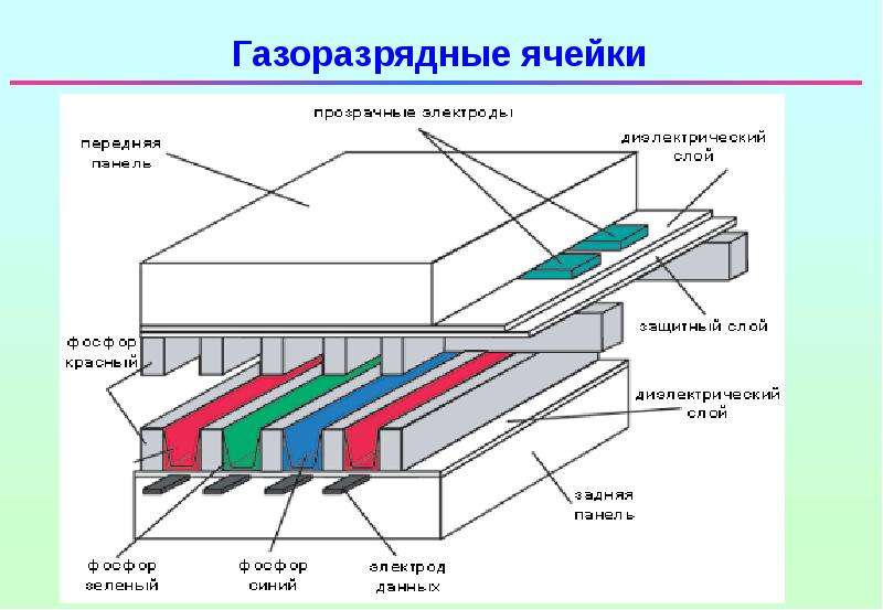 Плазменные дисплеи презентация