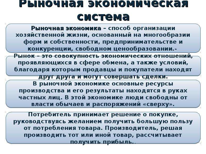 Примеры рыночной экономической системы. Рыночная экономическая система. Рыночная экономическая система это кратко. Современная рыночная экономика. Рыночная экономика это способ организации экономической жизни.