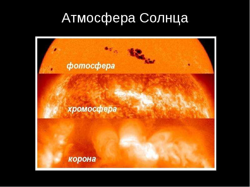 Строение солнечной атмосферы презентация