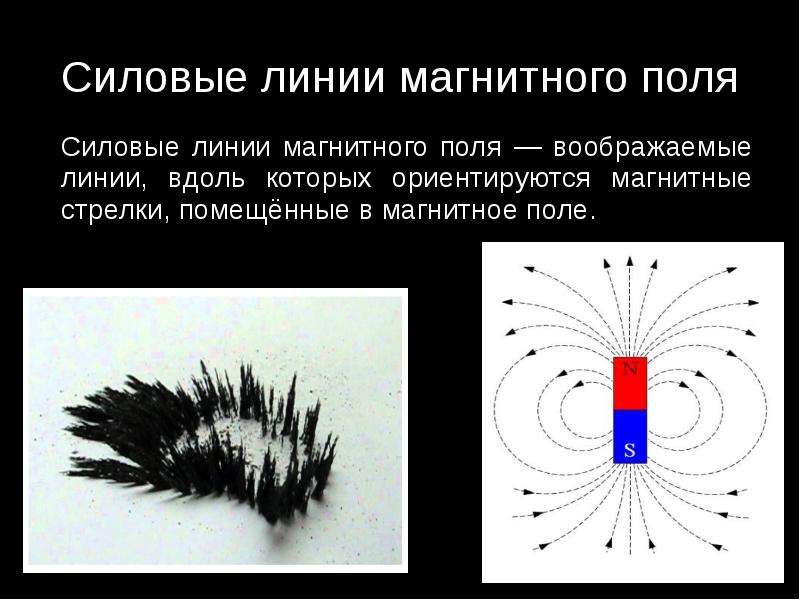 Магнитные силовые линии. Силовые линии магнитного поля. Магнитные линии магнитного поля. Силовые линии магнита.