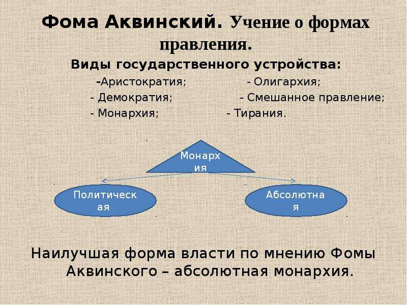 Политические учения фомы аквинского презентация