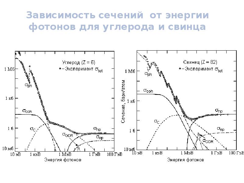 Сечение зависит от