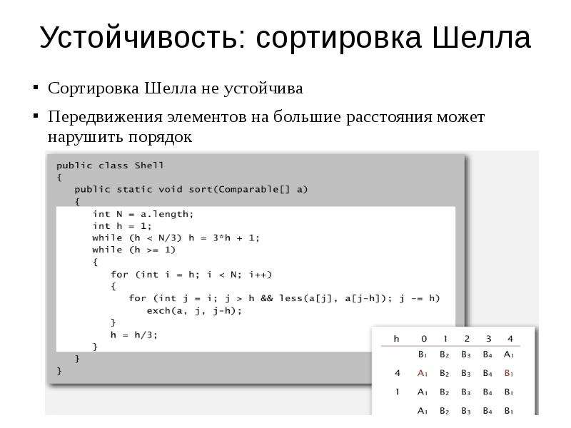 Сортировка это. Устойчивость алгоритма сортировки. Устойчивость сортировки шелла. Сортировка слиянием сложность алгоритма. Устойчивые алгоритмы сортировки.