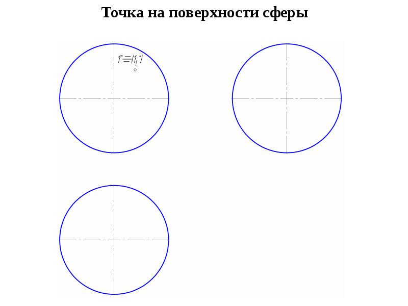 На каком рисунке все точки принадлежат поверхности сферы
