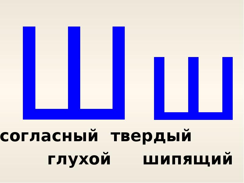 Буква ш 1 класс презентация