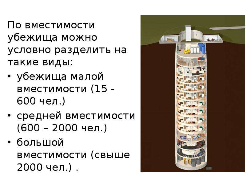 По вместимости убежища бывают