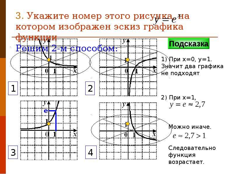 Изобразите эскиз графика y x 5