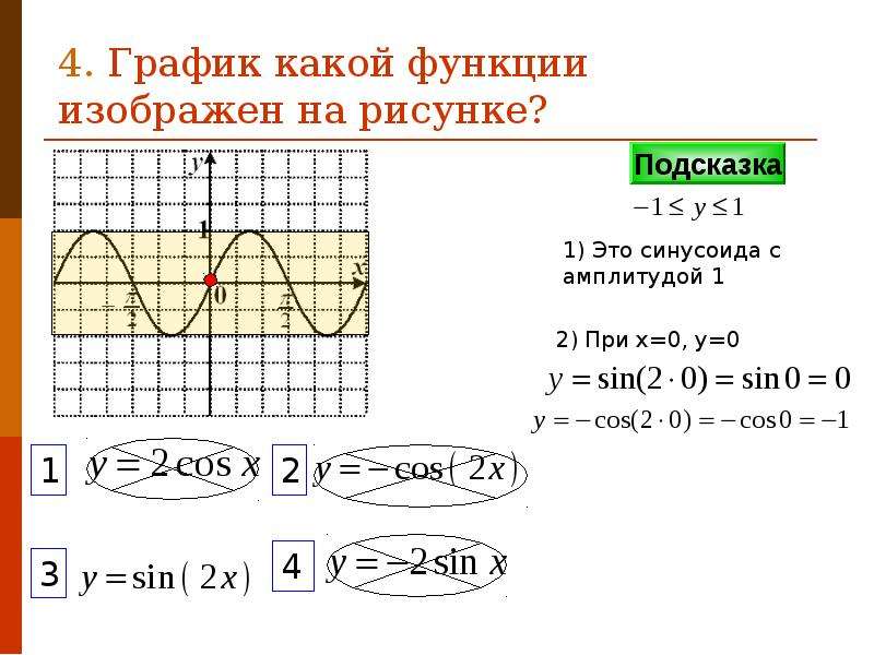 Какая функция изображена на рисунке. График какой функции изображен на рисунке. График какойфункии изображен АН рсиунке. Распознавание графиков функций.