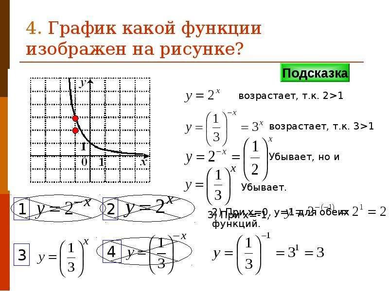 Нарисовать функцию