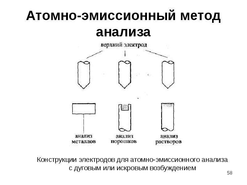 Схема эмиссионного анализа