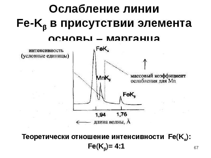 Теоретическая и экспериментальная химия. Отношение интенсивности.