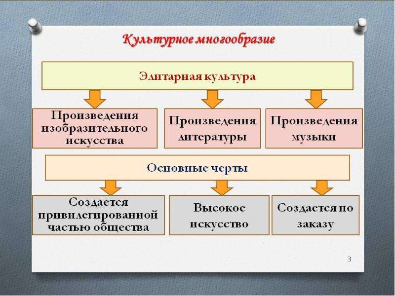 Образцы элитарной культуры