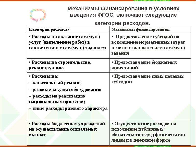 Преимущество организации деятельности на основе проектов стали очевидны