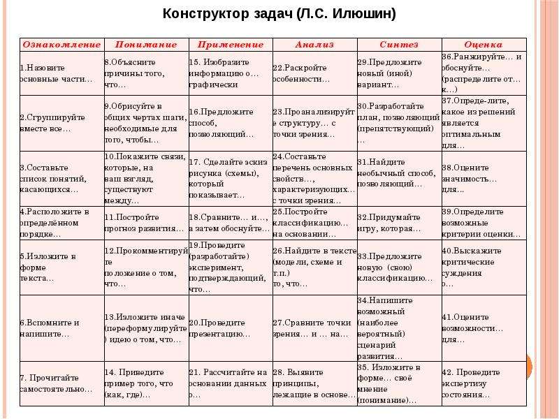 Конструктор заданий. Конструктор задач л.с Илюшин. Конструктор ситуационных задач л с Илюшина. Конструктор задач Илюшина таблица. Конструктор заданий Илюшин.