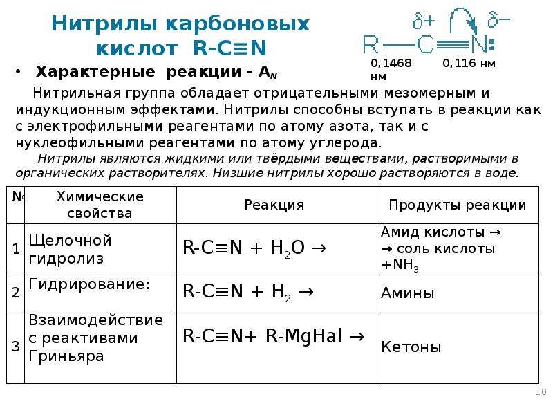 Гидролиз нитрилов