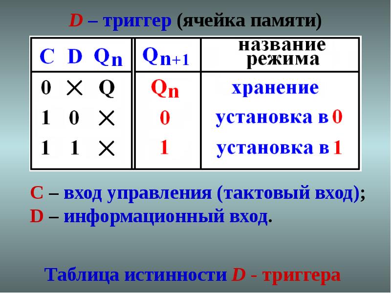 Таблица триггеров