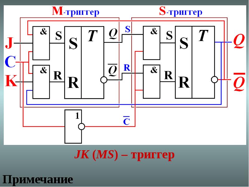 D триггер