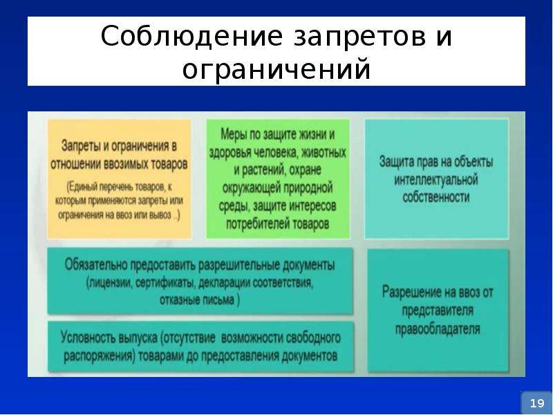 Выпуск для внутреннего потребления схема