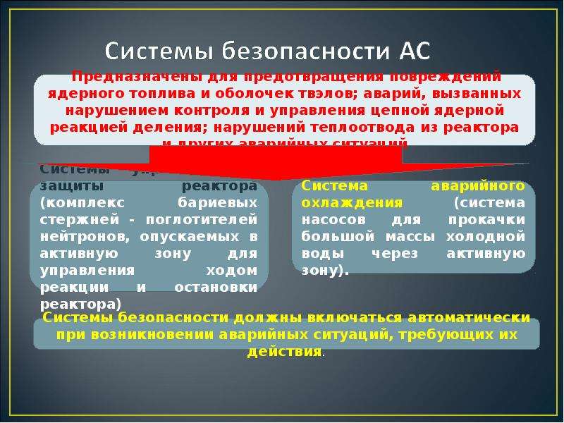 Аварии на радиационно опасных объектах. Ядерная и радиационная безопасность. Ядерно опасные объекты. Радиационно опасные объекты фото.