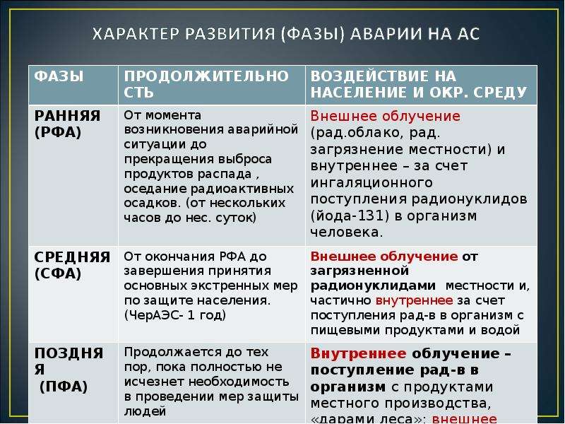 Привлекая источники интернета составьте разбившись на несколько групп презентации на тему ученые