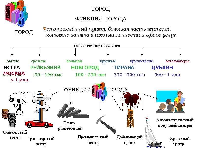 Функции г