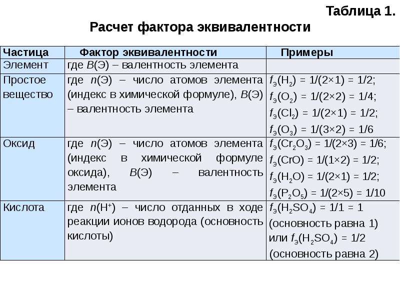 Фактор эквивалентности