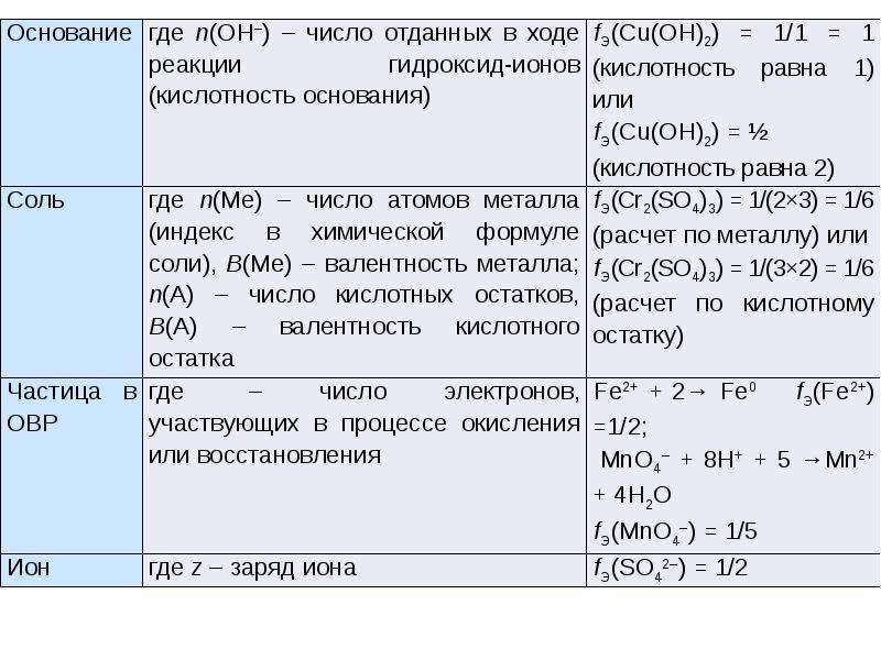 Кислотность основания. Как узнать кислотность основания. Кислотность основания определяется. Классификация оснований по кислотности.