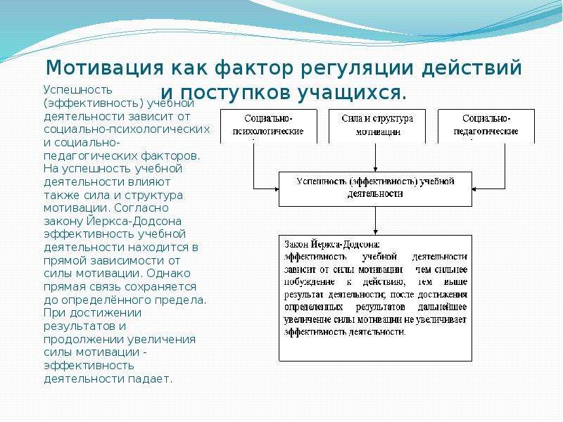 Структура мотива