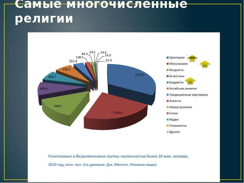 Какая самая многочисленная