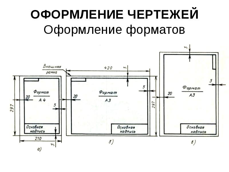 Оформление поля чертежа