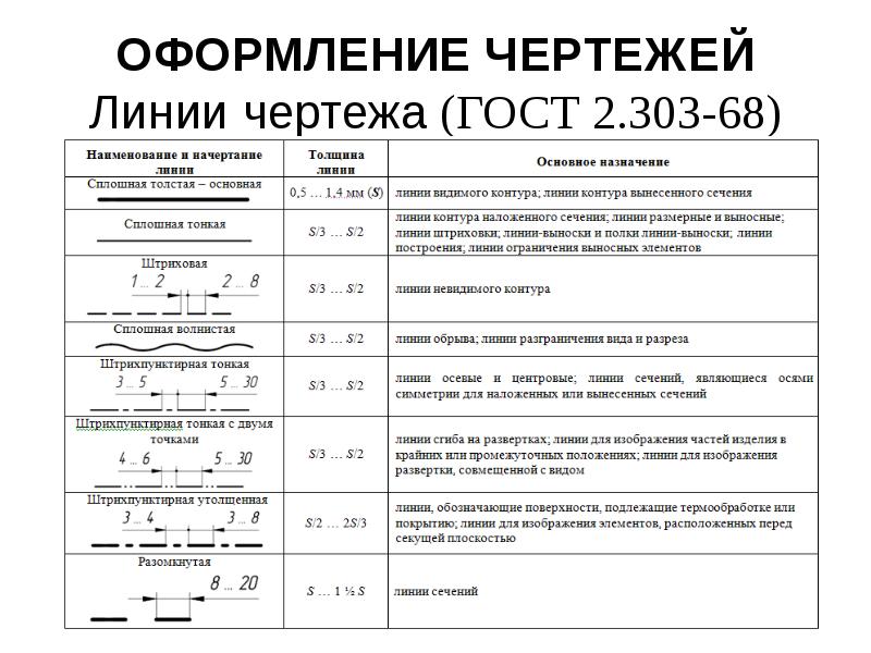 Соответствуют дизайну размерным параметрам внешнему виду используемому материалу