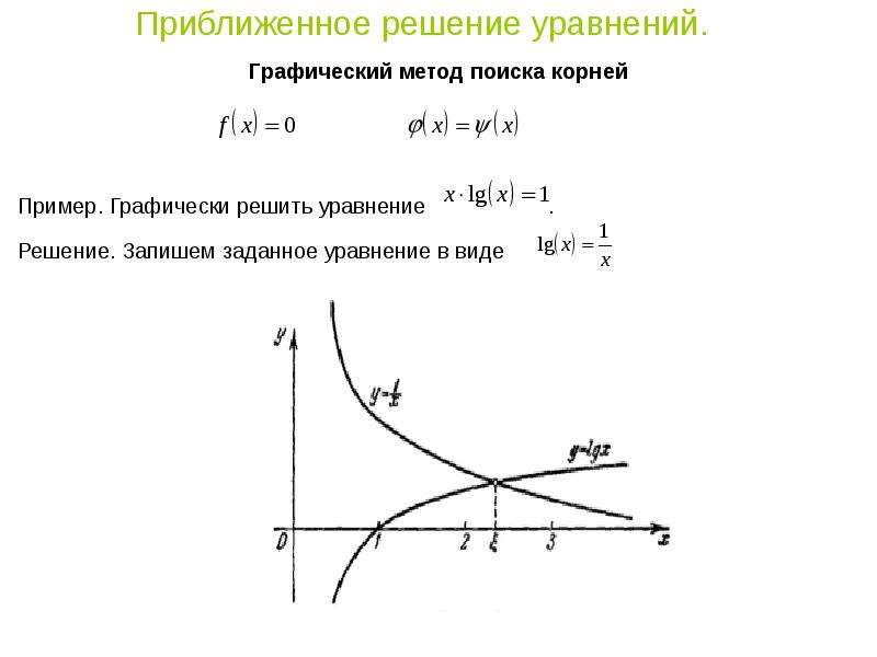 Решение алгебраических и трансцендентных уравнений