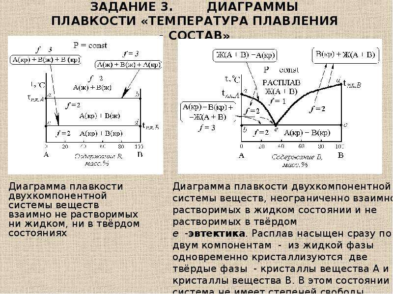 Координаты в которых строится диаграмма плавкости кристаллизации