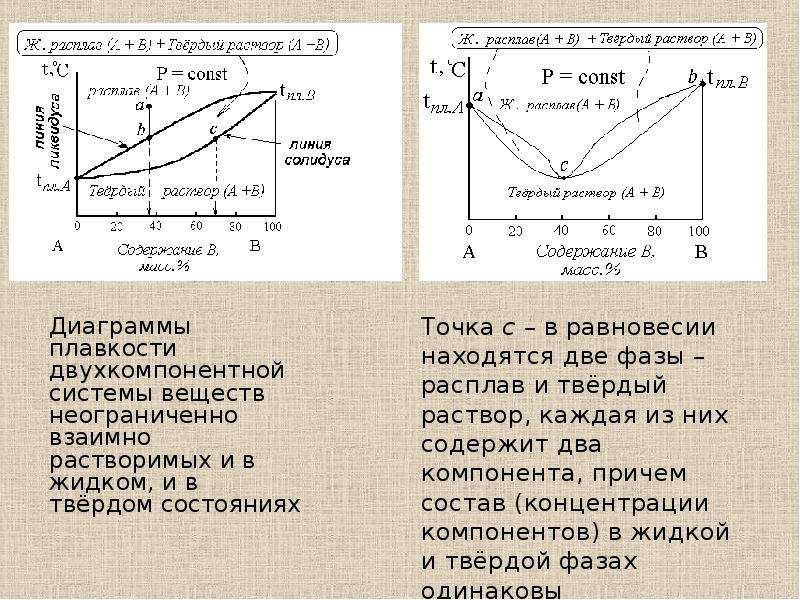 Диаграмма кипения двухкомпонентной системы