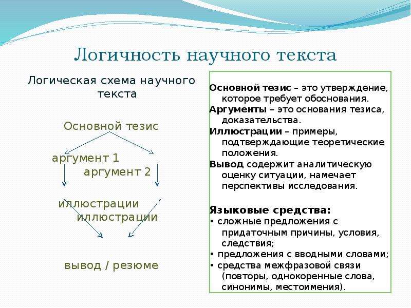 Аргумент вывод. Тезис Аргументы вывод. Тезис аргумент аргумент вывод.