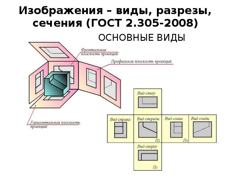 Как правильно размещать картинки в презентации