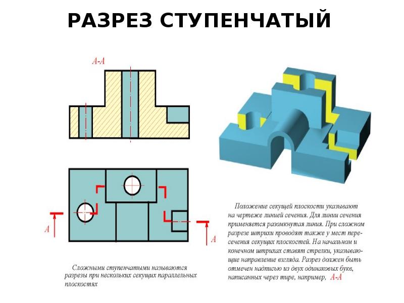 Сечения и разрезы мнимой плоскостью а на чертеже обозначаются а