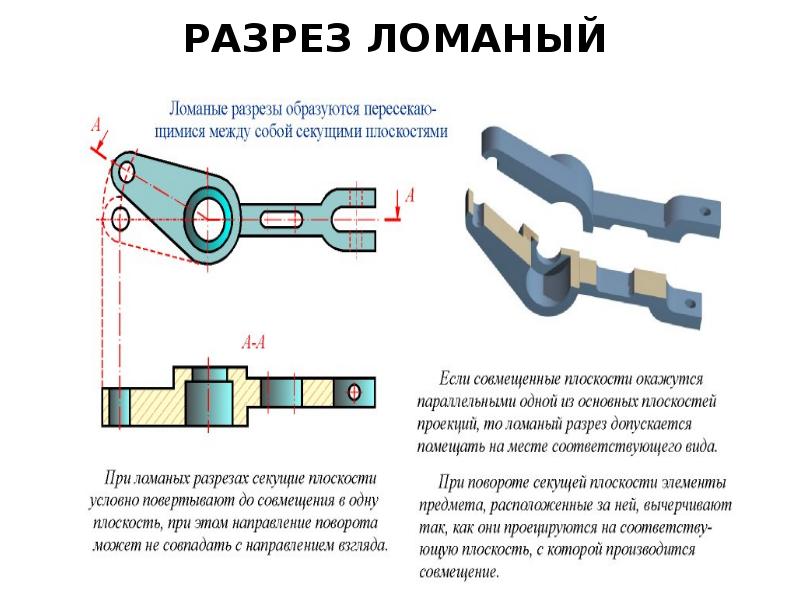 Ломаный разрез на плане