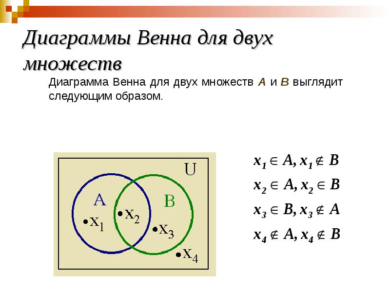 Диаграмма эйлера теория вероятности